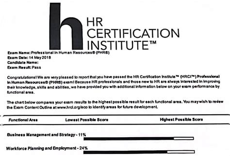 is the phr test hard|is phr certification worth it.